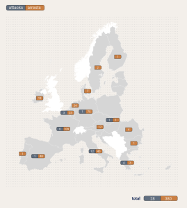 Read more about the article Terroryzm w UE za 2022 r. (raport Europolu)